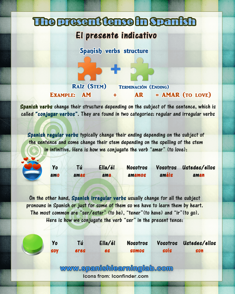 how-to-conjugate-use-spanish-regular-verbs-in-present-tense-sentences-spanish-learning-lab