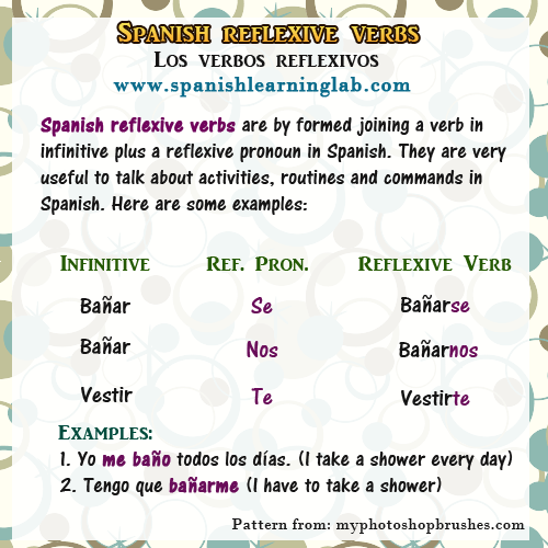 the-key-to-reflexive-verbs-in-spanish-and-smart-exercises-for-practice