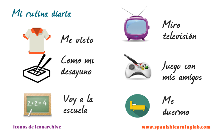 Activities in daily routines in Spanish and mistakes