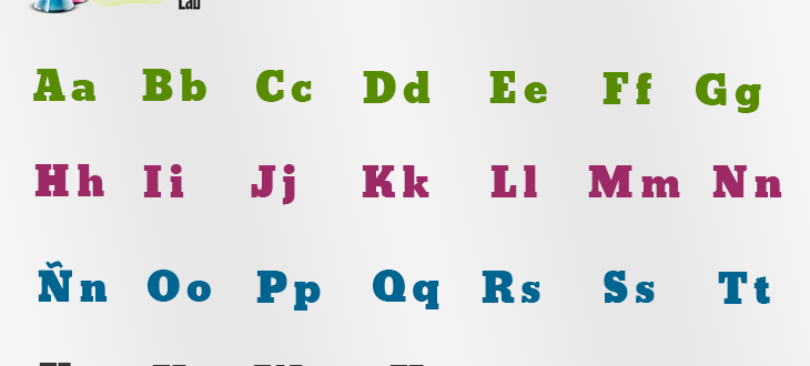 The Spanish Alphabet - El alfabeto en español