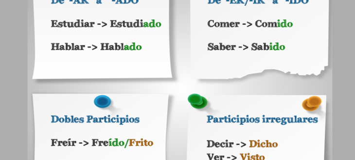 El participio en español - reglas, ejemplos de oraciones y ejercicios