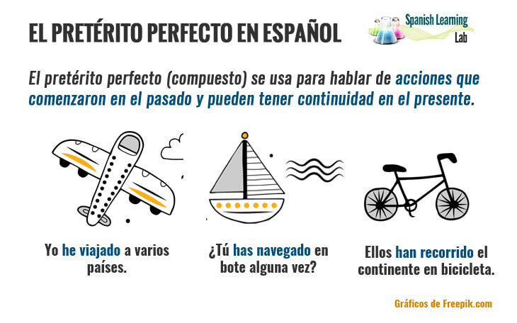 El pretérito perfecto en español - pretérito compuesto reglas, ejemplos y ejercicios