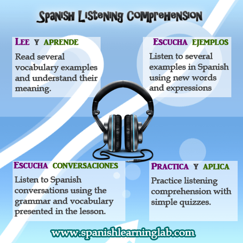 Listening Comprehension in Spanish: Audio in Spanish