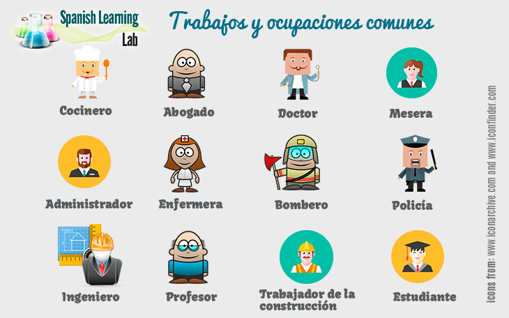 Common vocabulary for jobs and occupations in Spanish