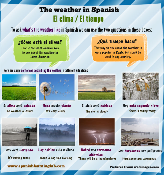 Spanish weather expressions and questions - examples and pictures