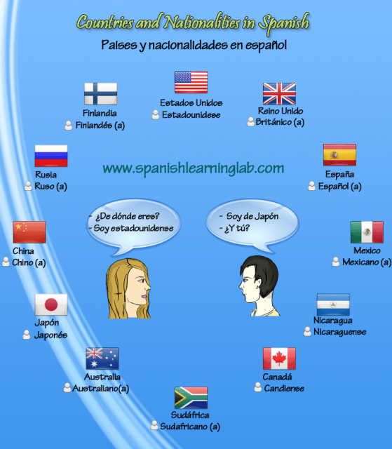 Countries and nationalities in Spanish