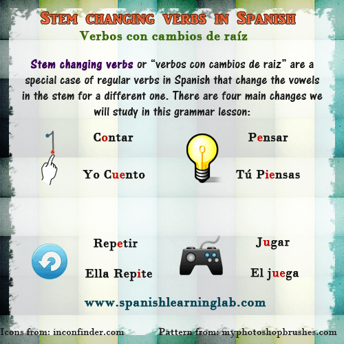 Common Spanish stem-changing verbs and sentences