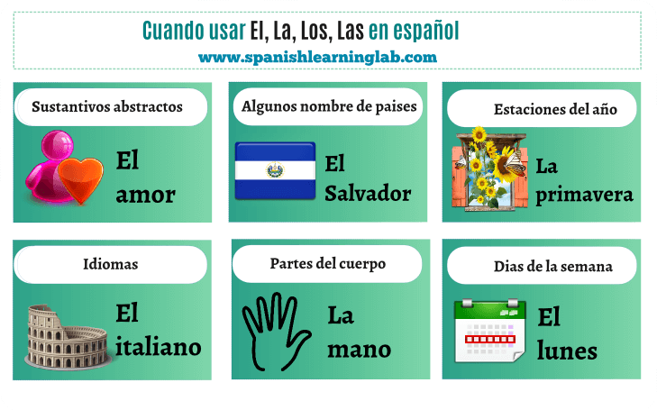 Using EL, LA, LOS, LAS in Spanish