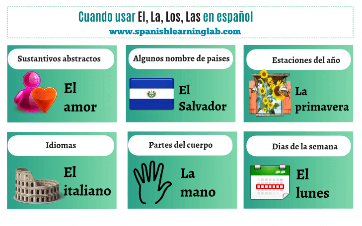 Using EL, LA, LOS, LAS in Spanish