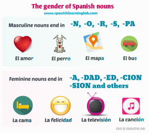 nouns rules noun exceptions spanishlearninglab sustantivos speak