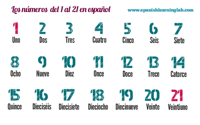 Los Números En Español Del 1 Al 20 Pronunciación Y Escritura