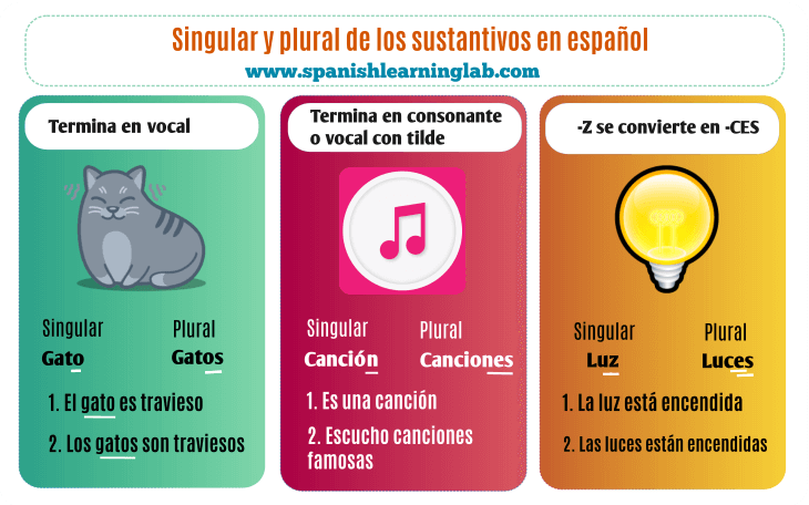 Spanish Singular Plural Chart