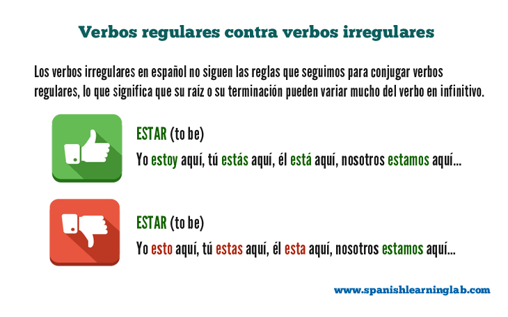 Spanish Verb Estar Chart