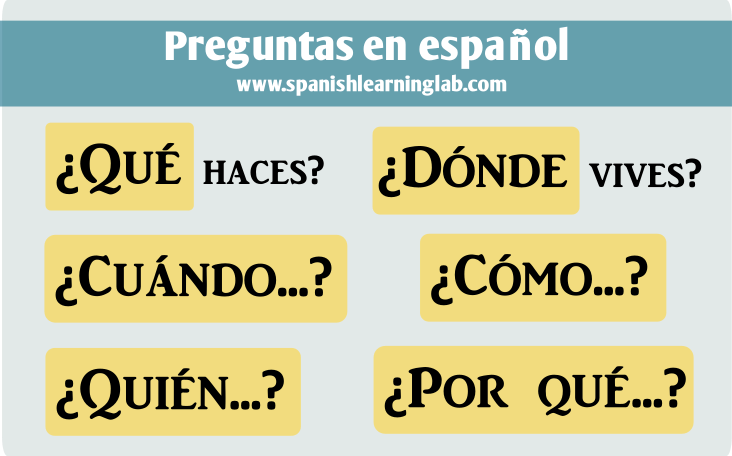 Palabras interrogativas en español - question words in Spanish