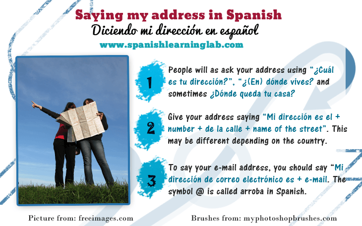 Asking and saying your address in Spanish - What's your address? and what's your email address