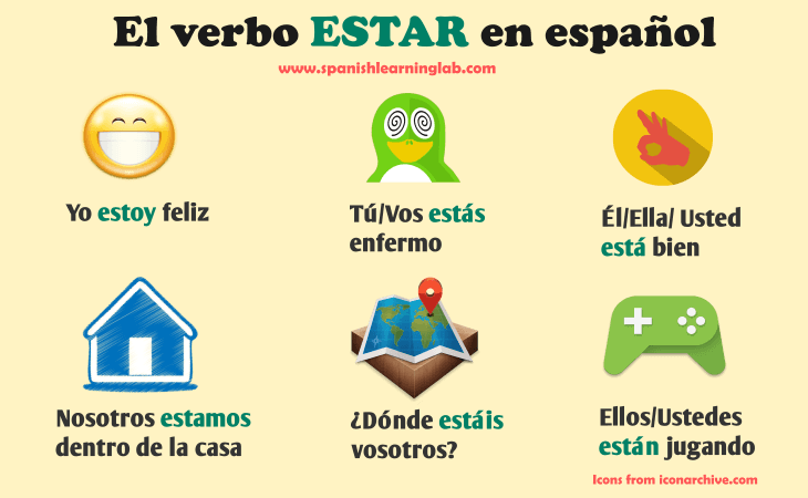 Estar Verb Chart