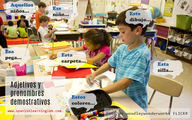 Demonstrative pronouns and adjectives in Spanish