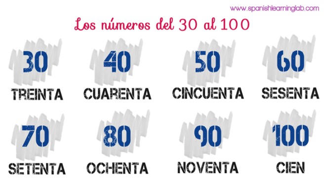 Los Números En Español Del 20 Al 100 Spanishlearninglab