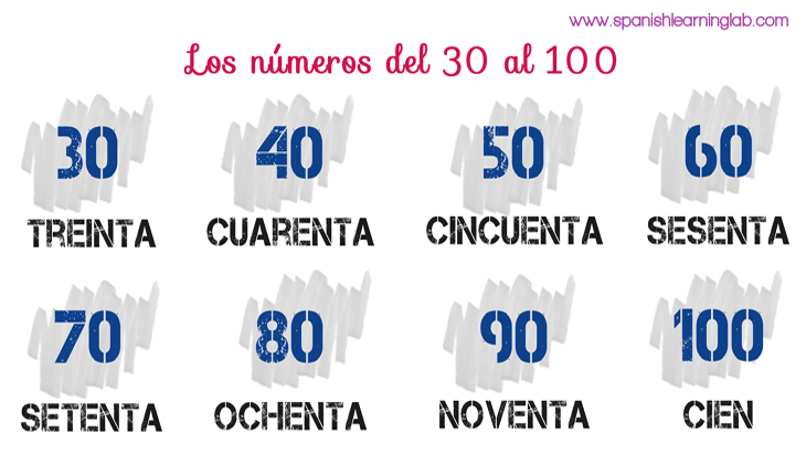 Numbers in Spanish 30 to 100