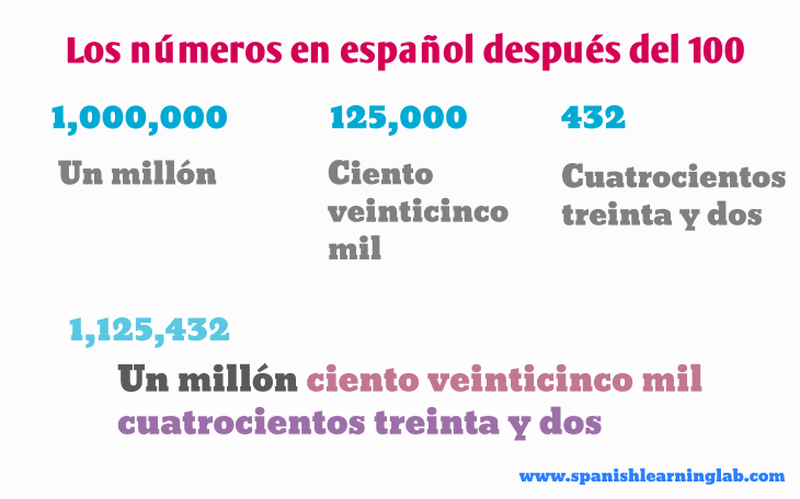 Los números en español del 100 en adelante