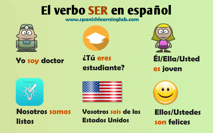 El verbo ser en español oraciones y ejercicios