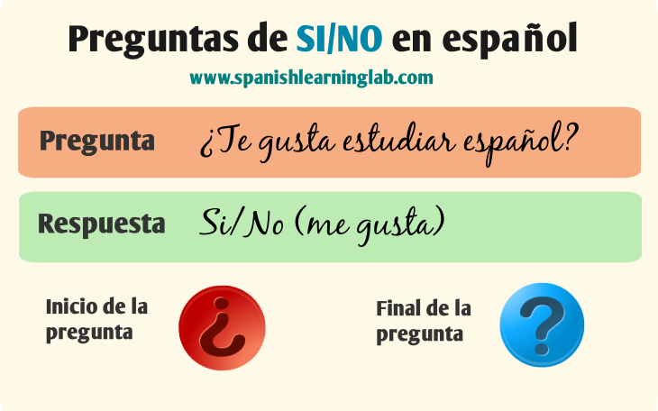 How to ask and answer Basic questions in Spanish with SI or NO/ yes or no