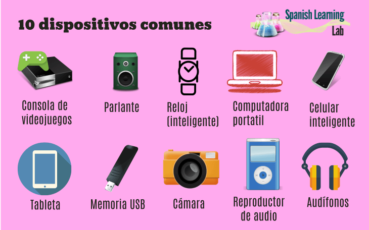 the names of ten common gadgets in Spanish