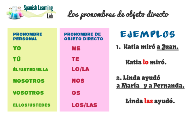 how-to-use-direct-object-pronouns-in-spanish-with-examples-spanish