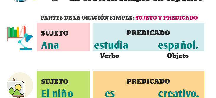 La oración simple en español - How to make basic sentences in Spanish