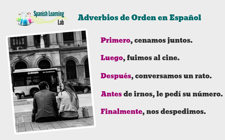 Los adverbios de orden en español