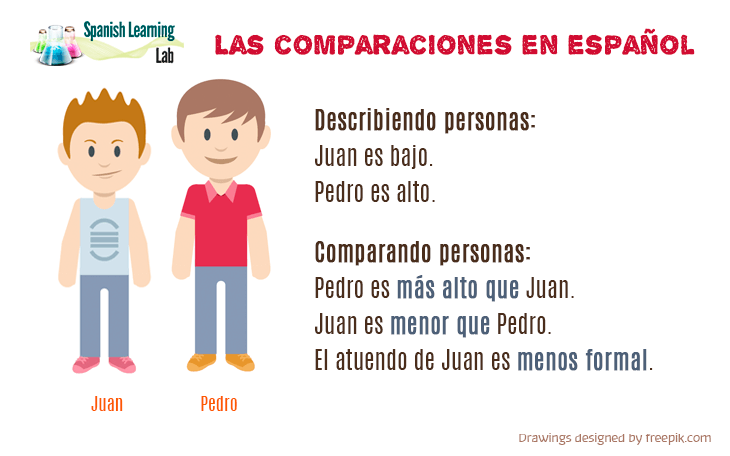 Las comparaciones en español usando MAS QUE, MENOS QUE y otros comparativos