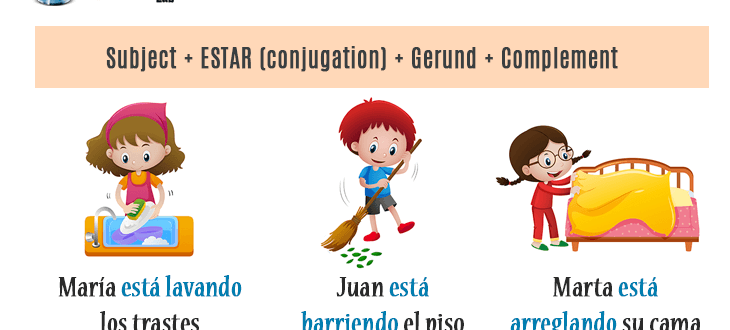 The rules for the present progressive in Spanish