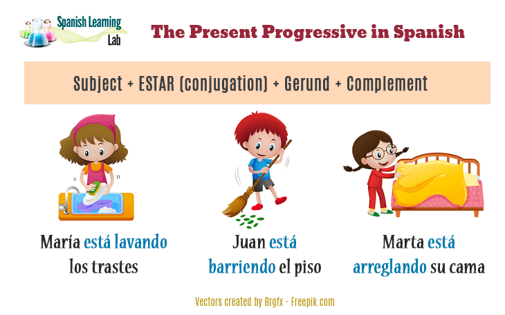 The rules for the present progressive in Spanish