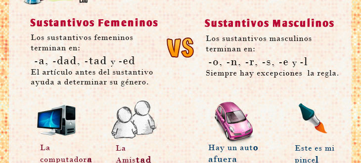 El género de los sustantivos en español