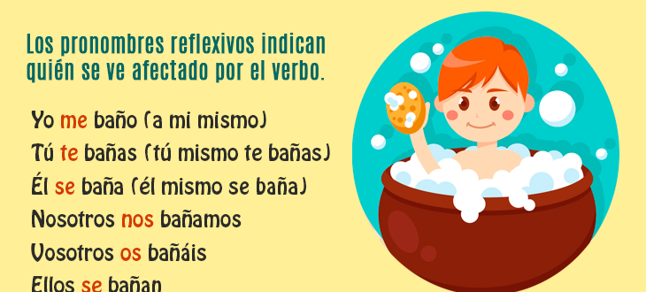 Los pronombres reflexivos en español ejemplos y ejercicios