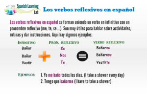 Cómo Usar los Verbos Reflexivos en Español - Spanish Learning Lab