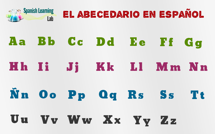 en casa Descripción Limpia la habitación El Alfabeto en Español: Pronunciación y Lista de Palabras - Spanish  Learning Lab