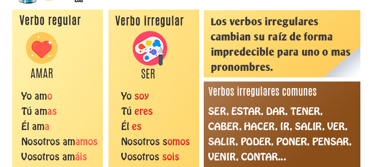 Los verbos irregulares en español - Diferencia entre verbos regulares e irregulares mas lista