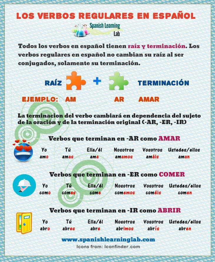 verbo regular e irregular en espanol ejemplos