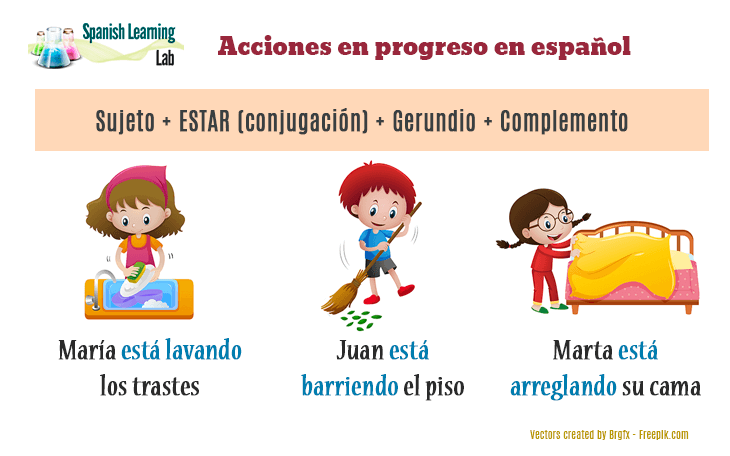 La perífrasis durativa y acciones en progreso con ESTAR + Gerundio