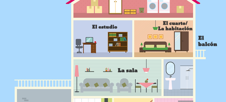 Rooms and parts of the house in Spanish