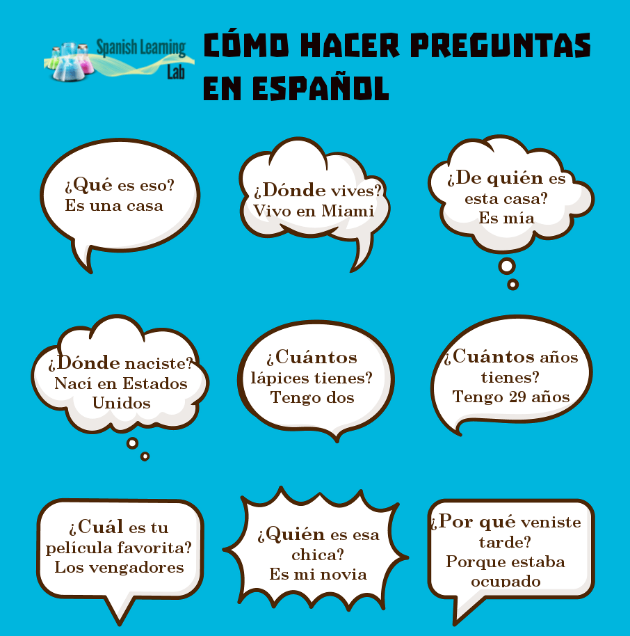 Cómo Hacer Preguntas en Español: ejemplos y ejercicios - SpanishLearningLab