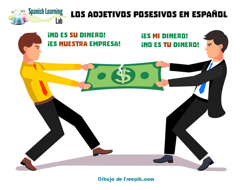 Los adjetivos posesivos en español con ejemplos de oraciones y ejercicios