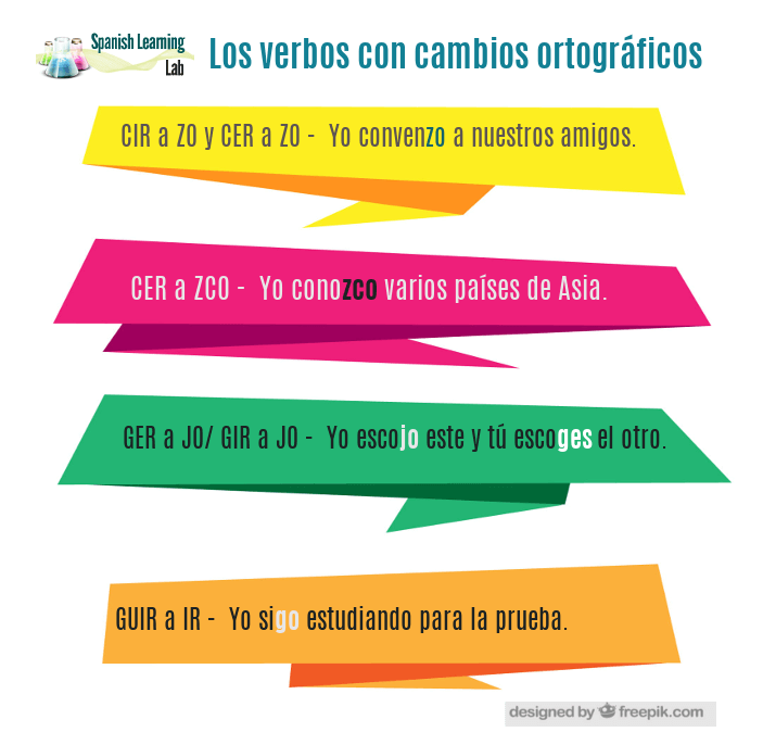 Los verbos con cambios de raíz en español en el presente