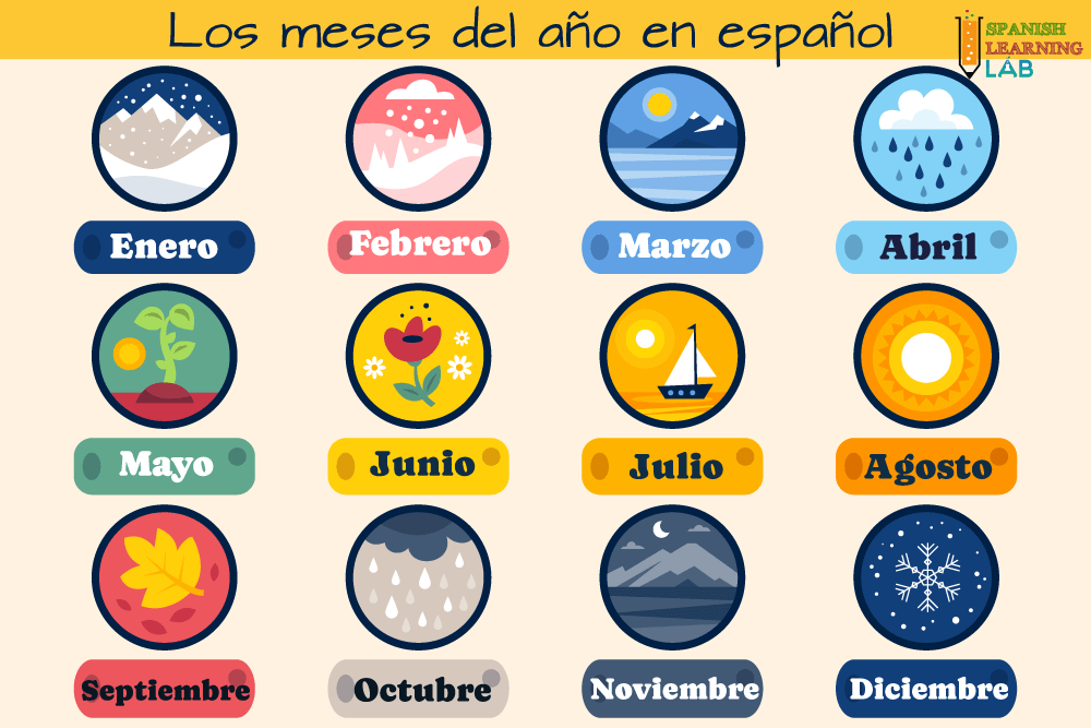 Hablando sobre los meses del año en español - calendario 2018