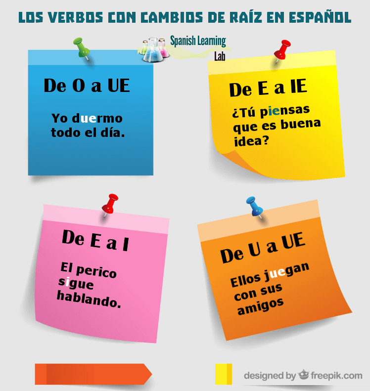 Los verbos con cambios de raíz en español