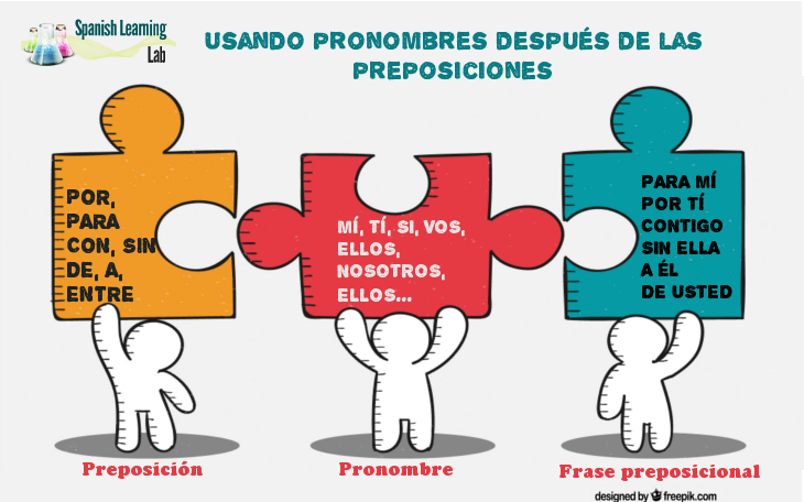 Los pronombres preposicionales - Usando pronombres después de preposiciones en español