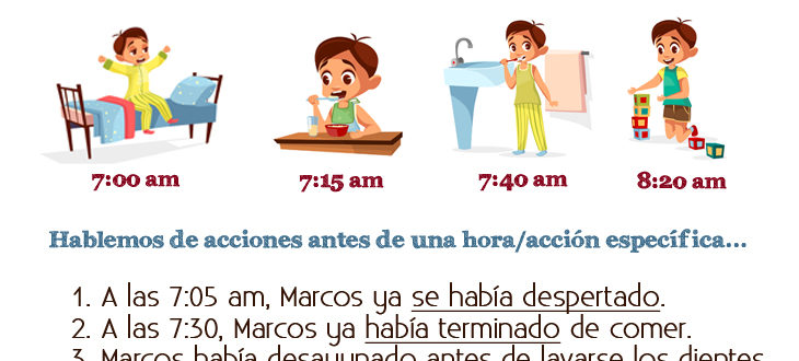 El pretérito pluscuamperfecto en español reglas y oraciones