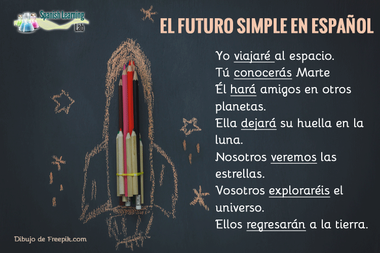 El futuro simple en español reglas, ejemplos de oraciones y ejercicios