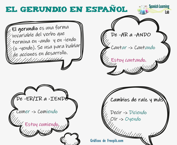 El gerundio en español: reglas, ejemplos de oraciones y ejercicios
